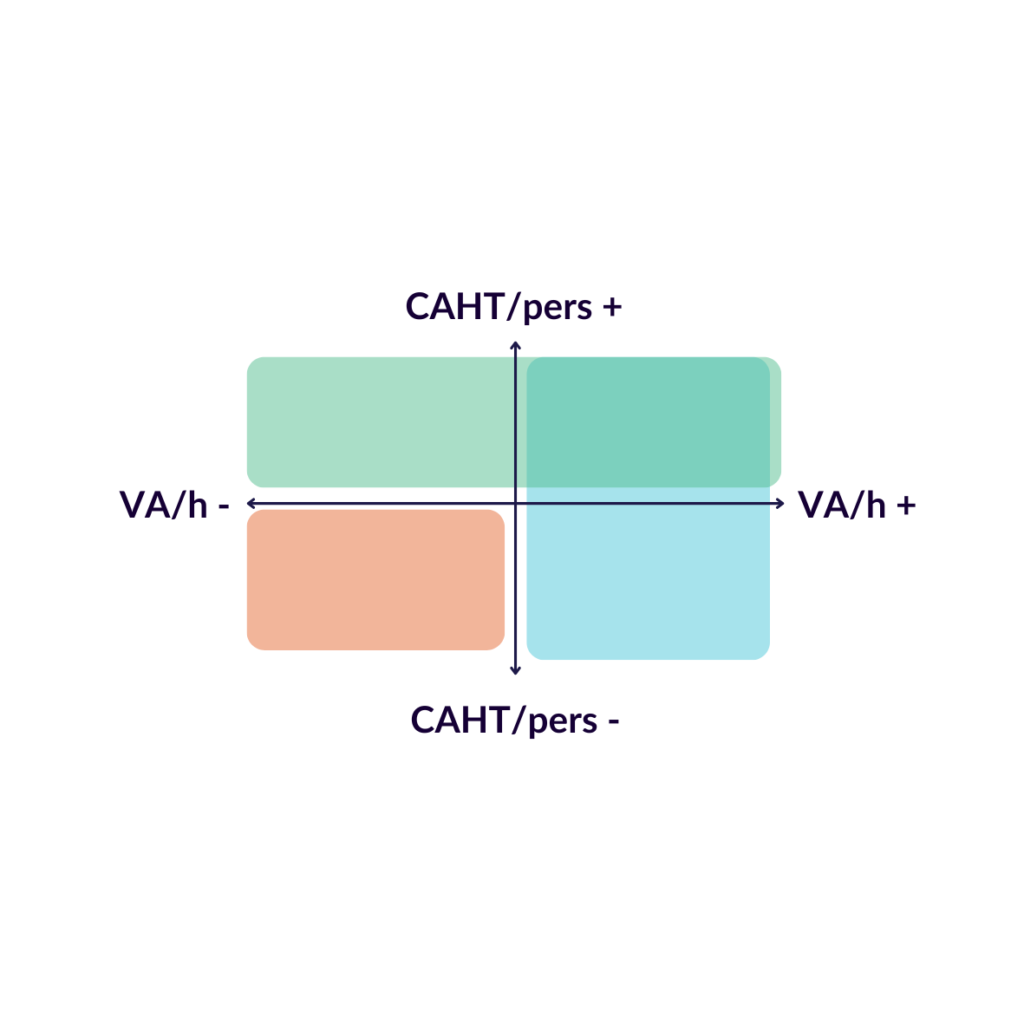 stratégie,entreprise,dirigeant,pme,compétition