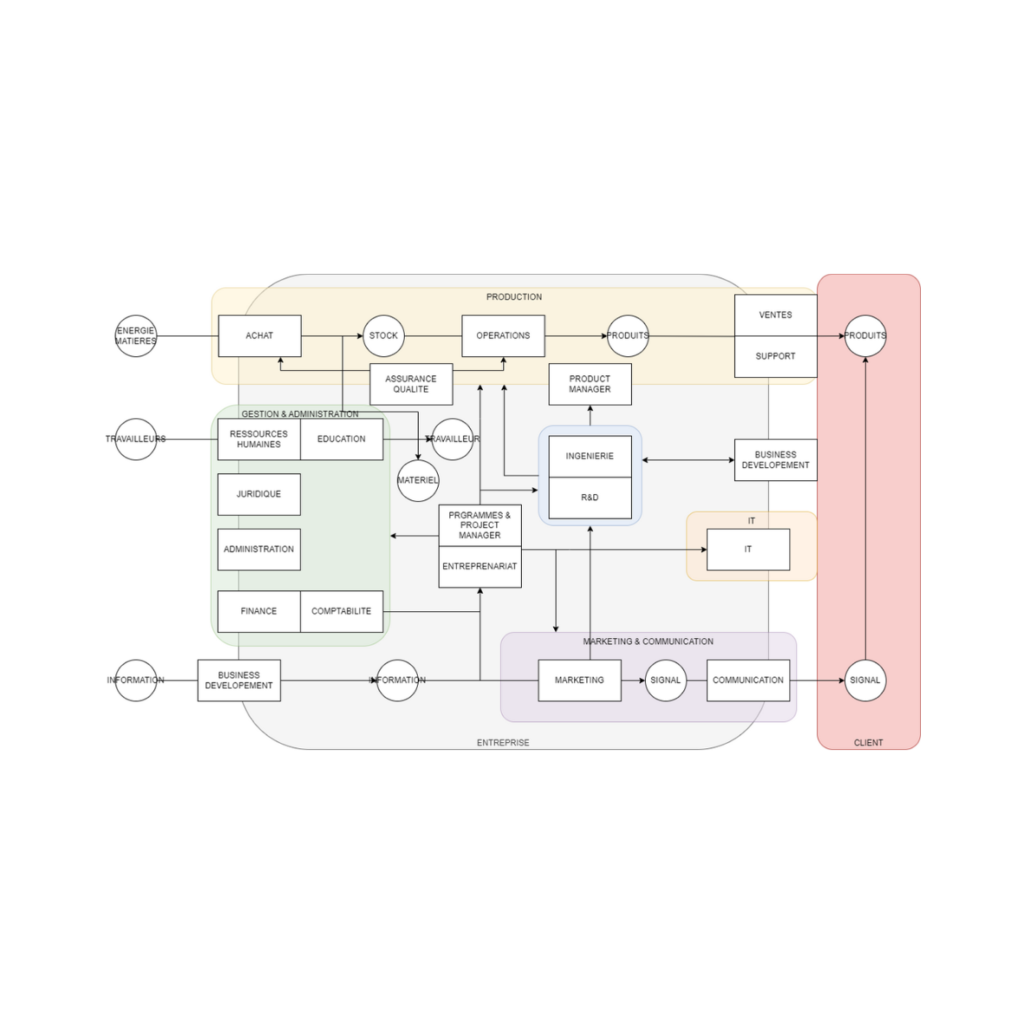 stratégie,entreprise,dirigeant,pme,compétition